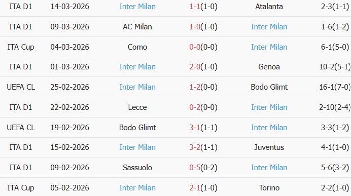 Soi kèo góc Fiorentina vs Inter Milan, 2h45 ngày 23/03 - Ảnh 2