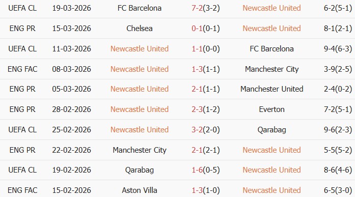 Soi kèo góc Newcastle vs Sunderland, 19h00 ngày 22/03 - Ảnh 1