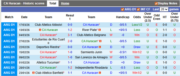 Nhận định, soi kèo Huracan vs Barracas Central, 7h00 ngày 24/3: Khó cho chủ nhà - Ảnh 1