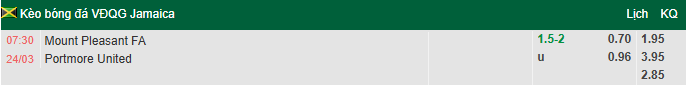 Nhận định, soi kèo Mount Pleasant vs Portmore United, 7h30 ngày 24/3: Khô hạn - Ảnh 1