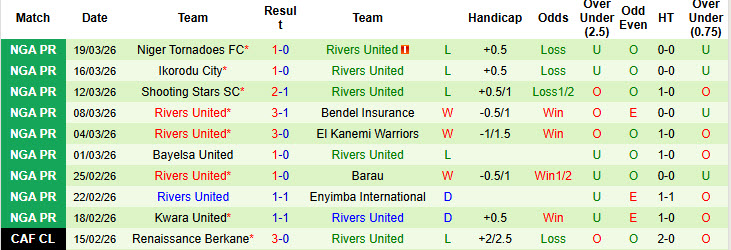 Nhận định, soi kèo Nasarawa United vs Rivers United, 22h00 ngày 23/3: Tự bắn vào chân - Ảnh 3