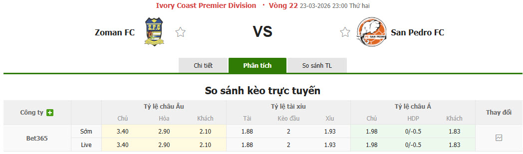 Nhận định, soi kèo Zoman vs San Pedro, 23h00 ngày 23/3: Trận đấu rơi điểm - Ảnh 1