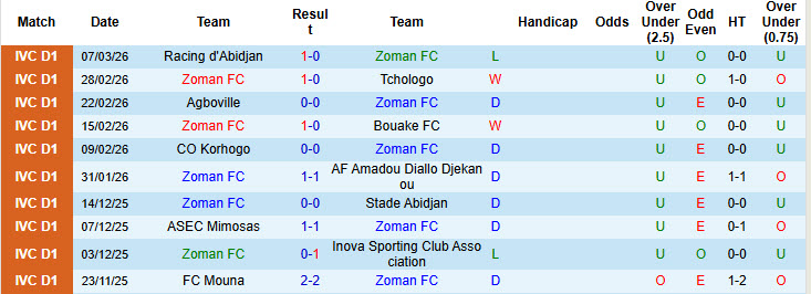 Nhận định, soi kèo Zoman vs San Pedro, 23h00 ngày 23/3: Trận đấu rơi điểm - Ảnh 2