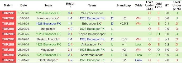 Nhận định, soi kèo Adana vs Bucaspor, 18h00 ngày 24/3: Không đơn giản - Ảnh 2