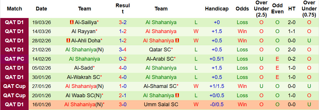 Nhận định, soi kèo Al Rayyan vs Al Shahaniya, 22h15 ngày 24/3: Tự tin giành vé - Ảnh 3