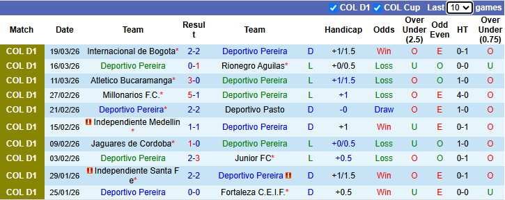 Nhận định, soi kèo Deportivo Pereira vs Cucuta, 3h30 ngày 25/3: Vượt mặt khách - Ảnh 2