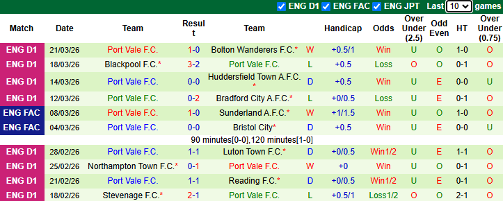 Nhận định, soi kèo Doncaster Rovers vs Port Vale, 2h45 ngày 25/3: Yên tâm trụ hạng - Ảnh 3
