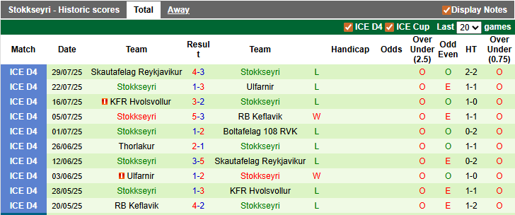 Nhận định, soi kèo Lettir Reykjavik vs Stokkseyri, 2h15 ngày 25/3: Vé cho chủ nhà - Ảnh 2