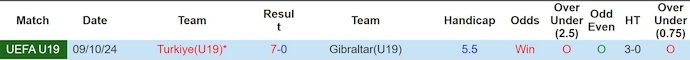 Nhận định, soi kèo U19 Thổ Nhĩ Kỳ vs U19 Gibraltar, 20h00 ngày 24/3: Phong độ cải thiện - Ảnh 3