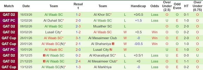 Nhận định, soi kèo Al-Arabi vs Al Waab, 0h15 ngày 26/3: Đánh rơi phong độ - Ảnh 2