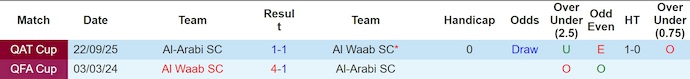 Nhận định, soi kèo Al-Arabi vs Al Waab, 0h15 ngày 26/3: Đánh rơi phong độ - Ảnh 3