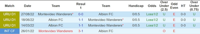 Nhận định, soi kèo Albion FC vs Wanderers, 0h00 ngày 26/3: Tân binh gặp khó - Ảnh 3