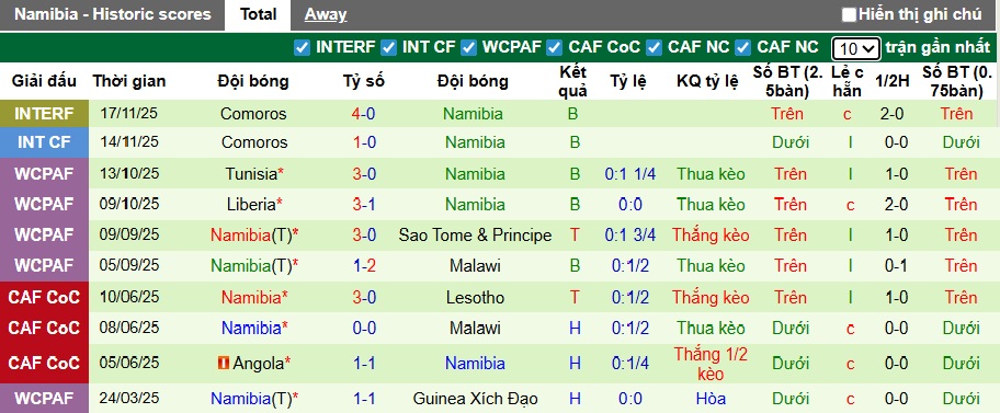 Nhận định, soi kèo Kazakhstan vs Namibia, 19h00 ngày 25/3: Ưu thế sân nhà - Ảnh 1
