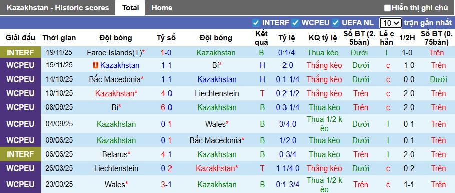 Nhận định, soi kèo Kazakhstan vs Namibia, 19h00 ngày 25/3: Ưu thế sân nhà - Ảnh 2