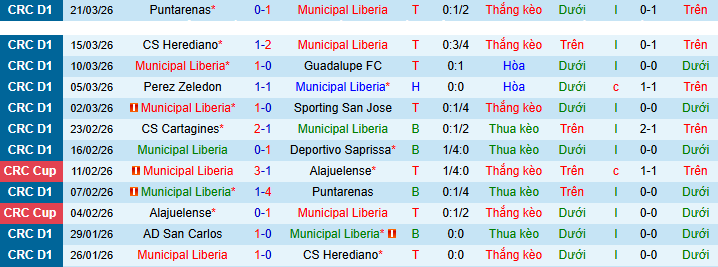 Nhận định, soi kèo Municipal Liberia vs Deportivo Saprissa - Ảnh 1