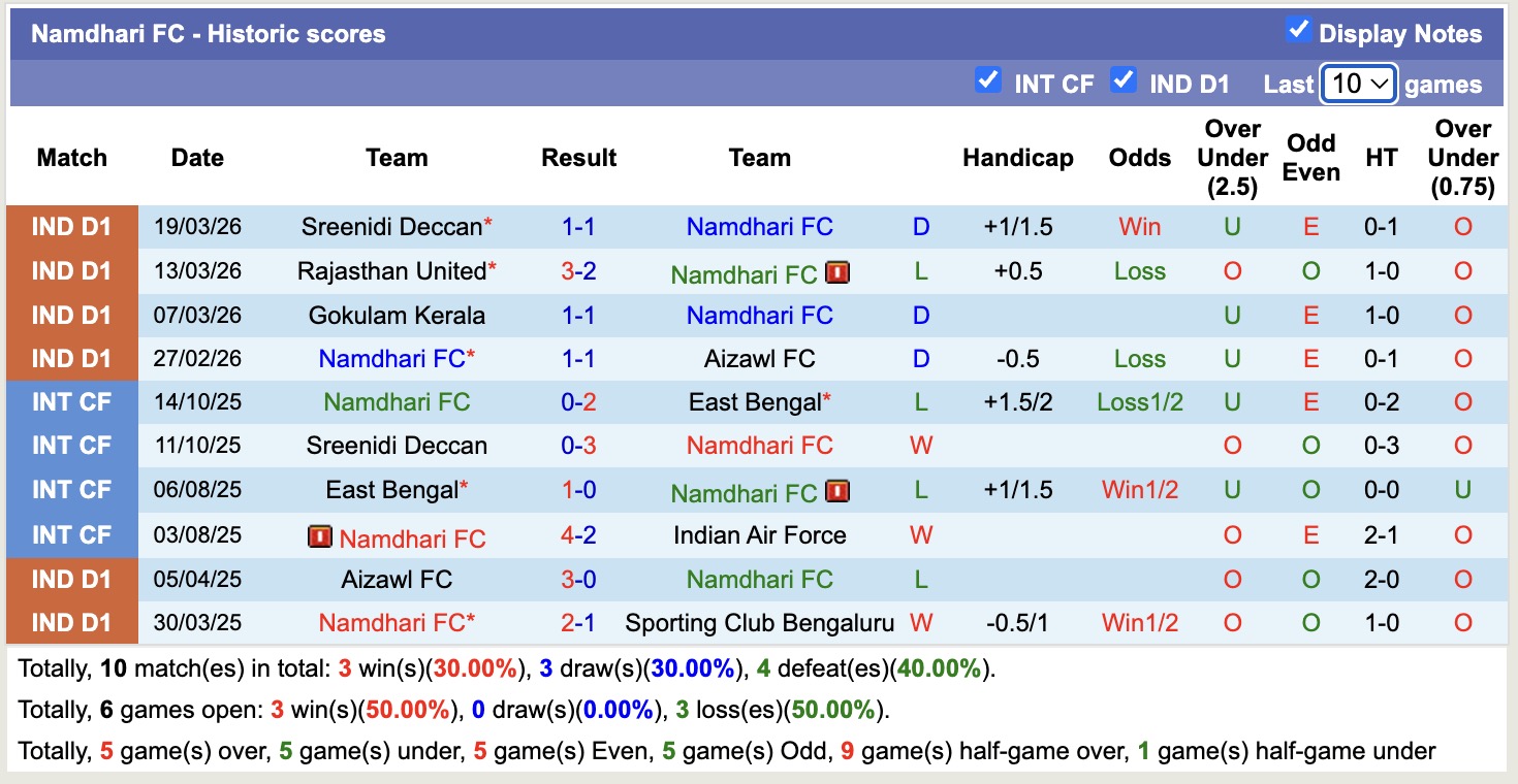 Nhận định, soi kèo Real Kashmir vs Namdhari FC, 17h30 ngày 25/3: Đối thủ khó chịu - Ảnh 4