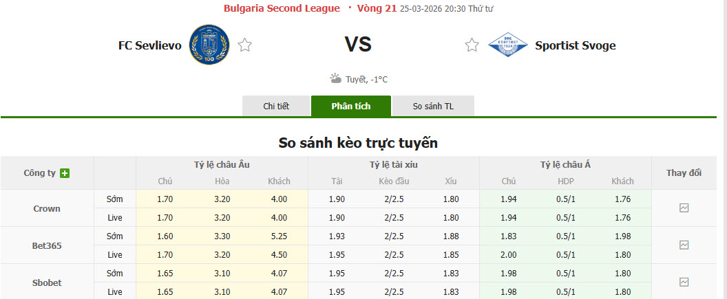 Nhận định, soi kèo Sevlievo vs Sportist Svoge, 20h30 ngày 25/3: Khoảng cách an toàn - Ảnh 1