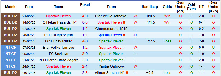 Nhận định, soi kèo Spartak Pleven vs Belasitsa Petrich, 20h30 ngày 25/3: Không còn sức kháng cự - Ảnh 2