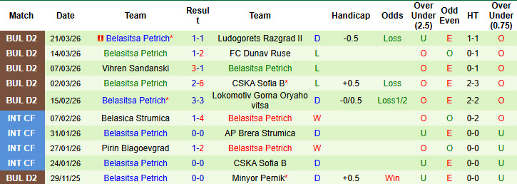 Nhận định, soi kèo Spartak Pleven vs Belasitsa Petrich, 20h30 ngày 25/3: Không còn sức kháng cự - Ảnh 3