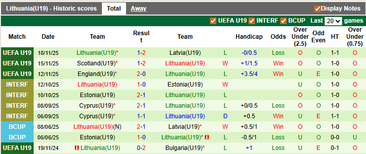 Nhận định, soi kèo U19 Azerbaijan vs U19 Lithuania, 22h59 ngày 25/3: Chủ nhà ra oai - Ảnh 2