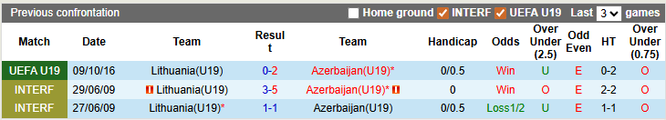 Nhận định, soi kèo U19 Azerbaijan vs U19 Lithuania, 22h59 ngày 25/3: Chủ nhà ra oai - Ảnh 3
