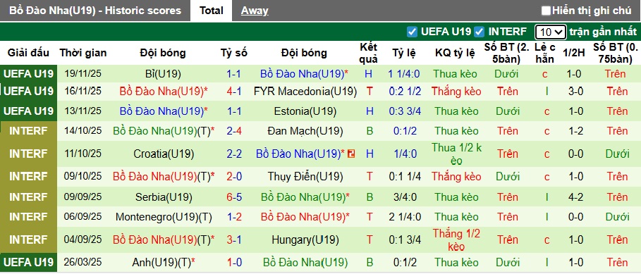 Nhận định, soi kèo U19 Ba Lan vs U19 Bồ Đào Nha, 23h00 ngày 25/3: Lịch sử lên tiếng - Ảnh 3