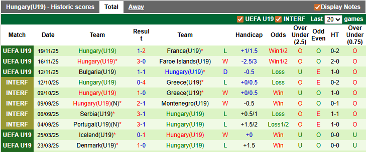 Nhận định, soi kèo U19 Italia vs U19 Hungary, 22h59 ngày 25/3: Nhọc nhằn vượt ải - Ảnh 2