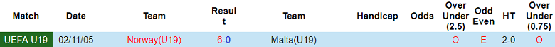 Nhận định soi kèo U19 Na Uy vs U19 Malta, 18h00 ngày 25/3: Game dễ - Ảnh 3