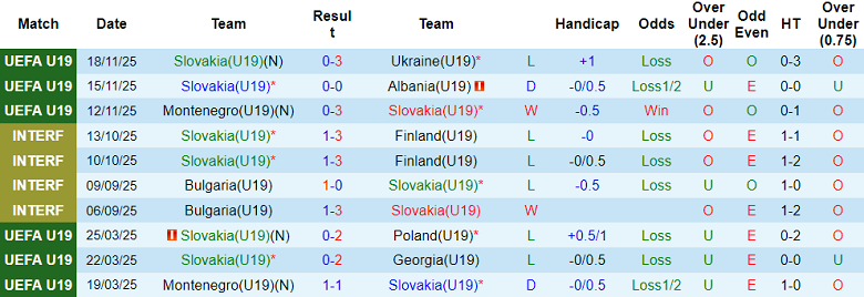 Nhận định soi kèo U19 Slovakia vs U19 Thổ Nhĩ Kỳ, 18h00 ngày 25/3: Bất ngờ? - Ảnh 1
