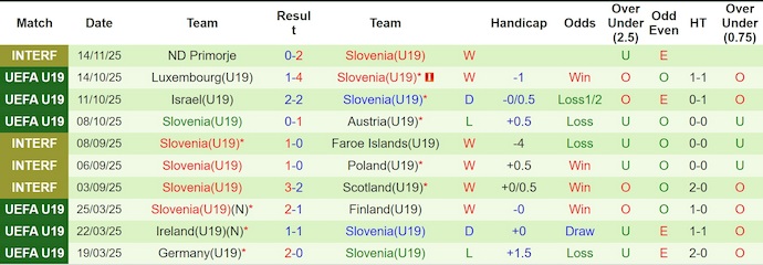 Nhận định, soi kèo U19 Tây Ban Nha vs U19 Slovenia, 0h00 ngày 26/3: Đối thủ khó chịu - Ảnh 2