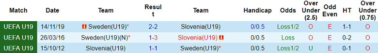 Nhận định soi kèo U19 Thụy Điển vs U19 Slovenia, 18h00 ngày 25/3: Thắng tiếp - Ảnh 3