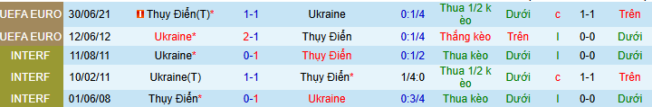 Nhận định, soi k&egrave;o Ukraine vs Thụy Điển - Ảnh 4