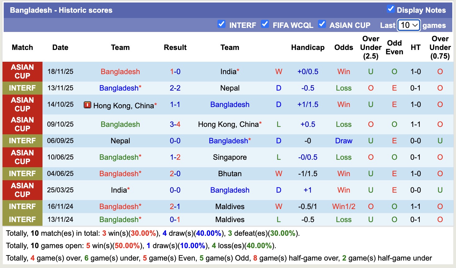 Nhận định, soi kèo Việt Nam vs Bangladesh, 19h00 ngày 26/3: Miếng mồi ngon - Ảnh 3