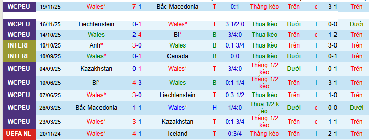Nhận định, soi k&egrave;o Wales vs Bosnia - Ảnh 2