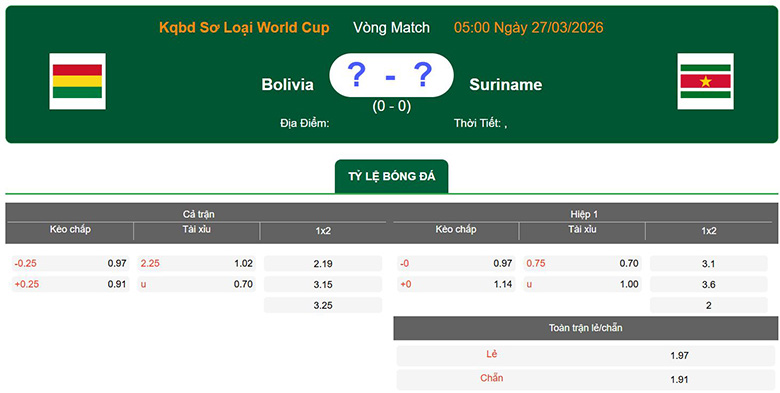 Nhận định, soi kèo Bolivia vs Suriname, 5h ngày 27/3: Thắng dễ - Ảnh 1