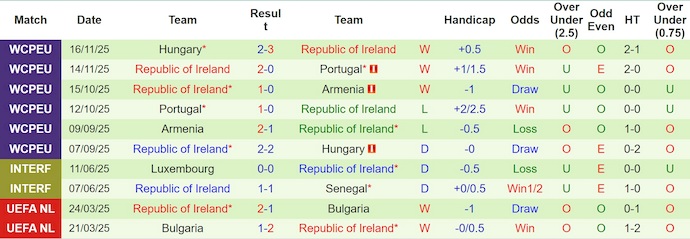 Nhận định, soi kèo CH Séc vs CH Ireland, 2h45 ngày 27/3: Điểm tựa sân nhà - Ảnh 2