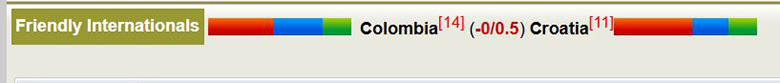 Nhận định, soi kèo Colombia vs Croatia, 6h30 ngày 27/3: Cân bằng - Ảnh 2