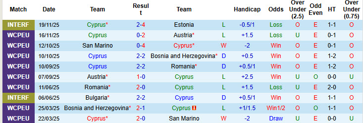 Nhận định, soi kèo Cyprus vs Belarus, 00h00 ngày 27/3: Đối thủ lì lợm - Ảnh 2