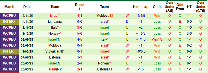 Nhận định, soi kèo Georgia vs Israel, 00h00 ngày 27/3: Thất vọng chủ nhà - Ảnh 3