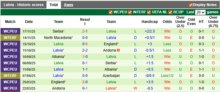 Nhận định, soi kèo Gibraltar vs Latvia, 0h00 ngày 27/3: Sớm định đoạt - Ảnh 2