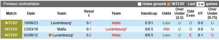 Nhận định, soi kèo Malta vs Luxembourg, 0h00 ngày 27/3: Điều bất ngờ - Ảnh 3