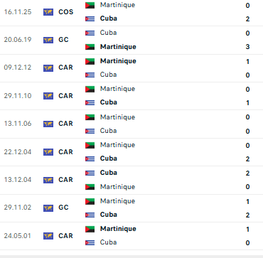 Nhận định, soi kèo Martinique vs Cuba - Ảnh 3