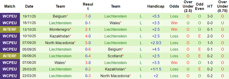 Nhận định soi kèo Tanzania vs Liechtenstein, 21h30 ngày 26/3: Khó tránh - Ảnh 2