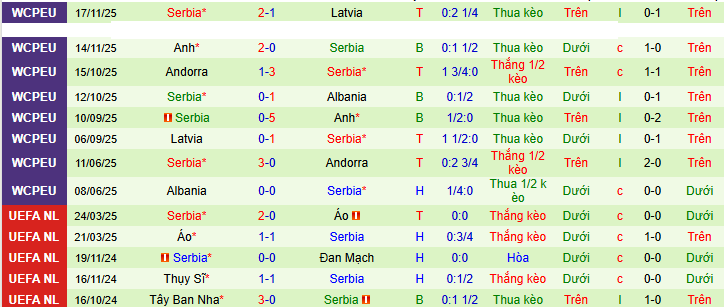 Nhận định, soi kèo Tây Ban Nha vs Serbia - Ảnh 2