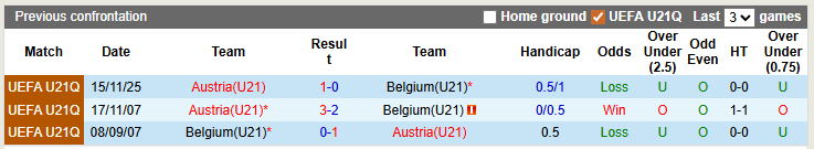 Nhận định, soi kèo U21 Bỉ vs U21 Áo, 2h00 ngày 28/3: Trả nợ - Ảnh 3