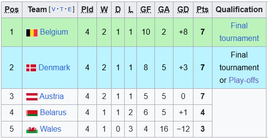 Nhận định, soi kèo U21 Bỉ vs U21 Áo, 2h00 ngày 28/3: Trả nợ - Ảnh 4