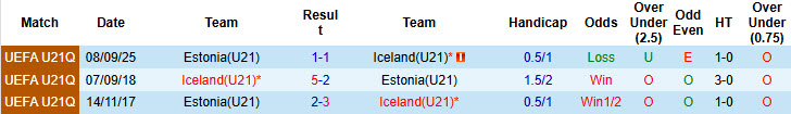 Nhận định, soi kèo U21 Iceland vs U21 Estonia, 21h00 ngày 26/3: Cải thiện thứ hạng - Ảnh 4