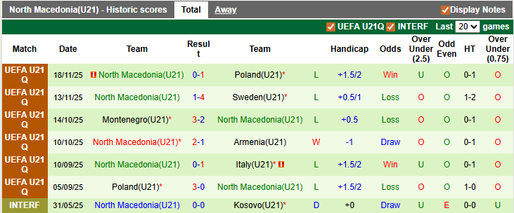 Nhận định, soi kèo U21 Italia vs U21 Bắc Macedonia, 0h15 ngày 27/3: Mệnh lệnh phải thắng - Ảnh 2