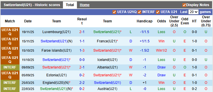 Nhận định, soi kèo U21 Thụy Sĩ vs U21 Faroe, 2h00 ngày 28/3: Bỏ túi 3 điểm - Ảnh 1