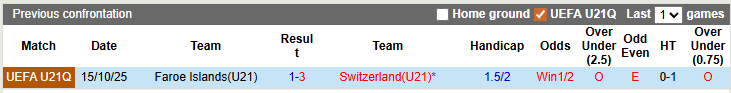 Nhận định, soi kèo U21 Thụy Sĩ vs U21 Faroe, 2h00 ngày 28/3: Bỏ túi 3 điểm - Ảnh 3